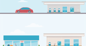 On the Horizon: The Evolution of Service Stations